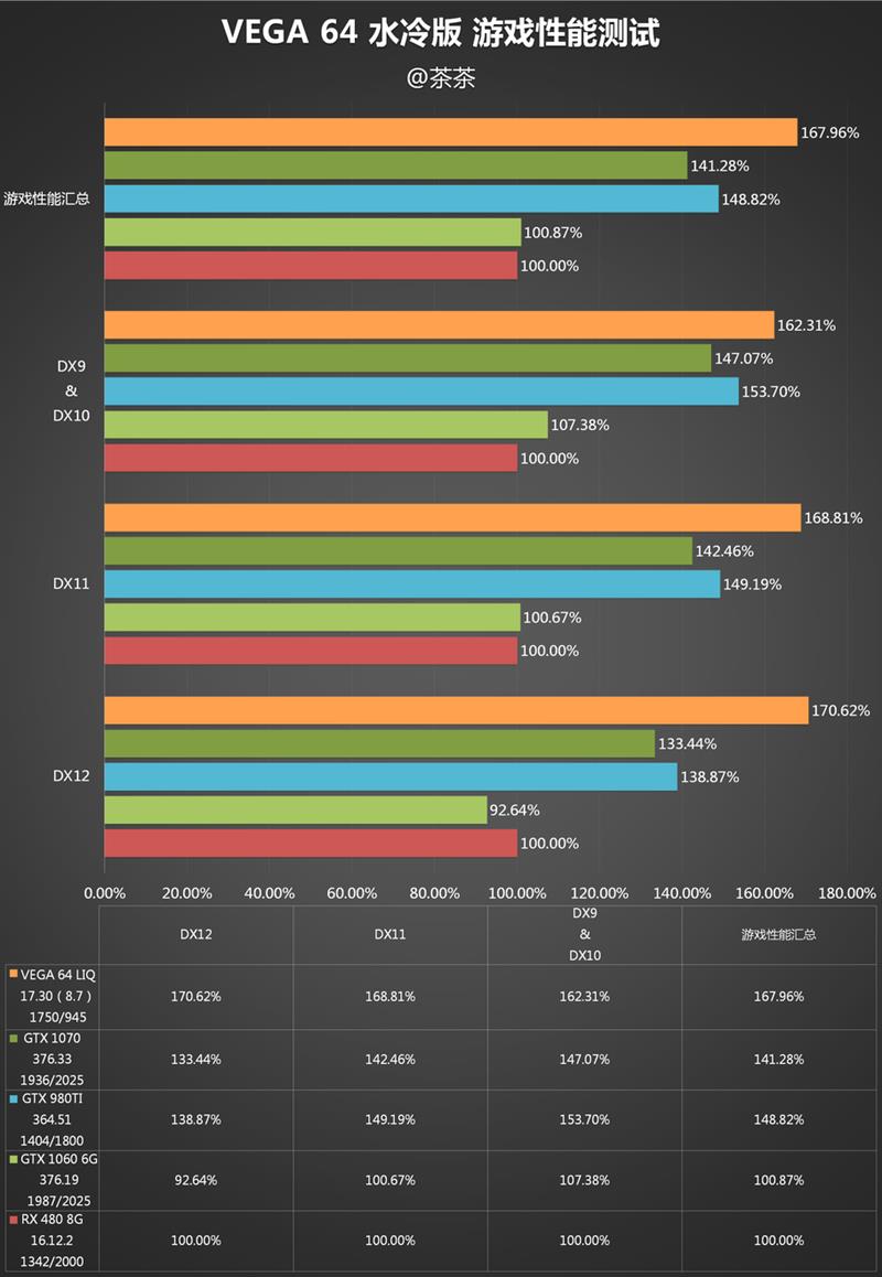 AMD RX Vega 64 water cooling deepest test