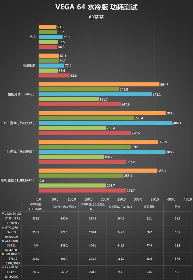 AMD RX Vega 64 water cooling deepest test