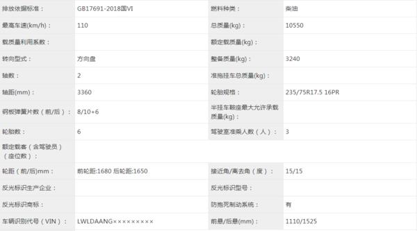 Isuzu with 5.2L engine 4 m 2 big yellow card exposure