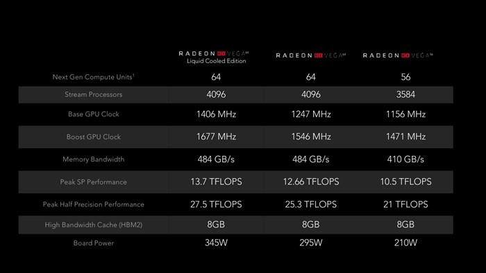 AMD RX Vega 64 water cooling deepest test