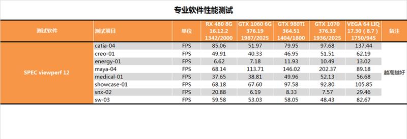 AMD RX Vega 64 water cooling deepest test