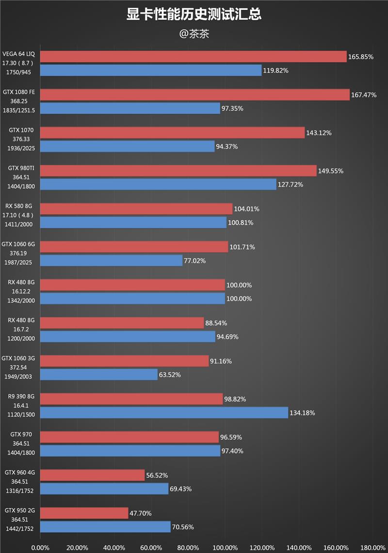 AMD RX Vega 64 water cooling deepest test