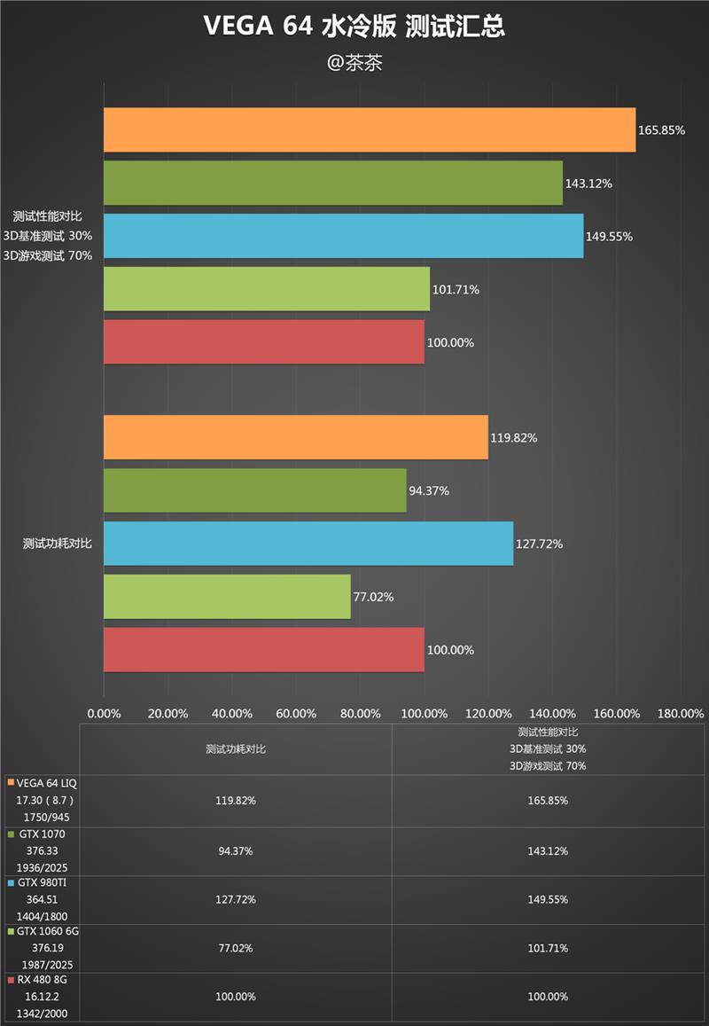 AMD RX Vega 64 water cooling deepest test